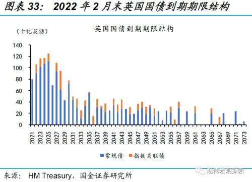 赵伟:英镑“平价”,或并非“终点”(国金宏观)