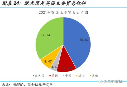 赵伟:英镑“平价”,或并非“终点”(国金宏观)