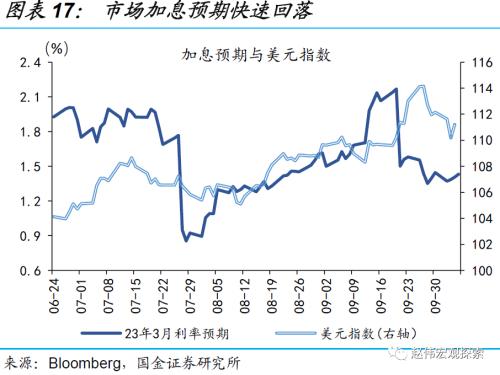 赵伟:英镑“平价”,或并非“终点”(国金宏观)