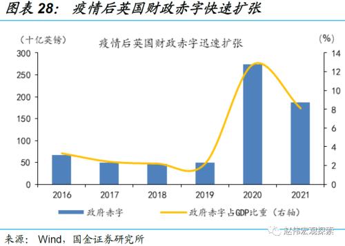 赵伟:英镑“平价”,或并非“终点”(国金宏观)