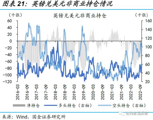 赵伟:英镑“平价”,或并非“终点”(国金宏观)