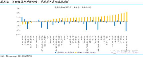 赵伟:英镑“平价”,或并非“终点”(国金宏观)