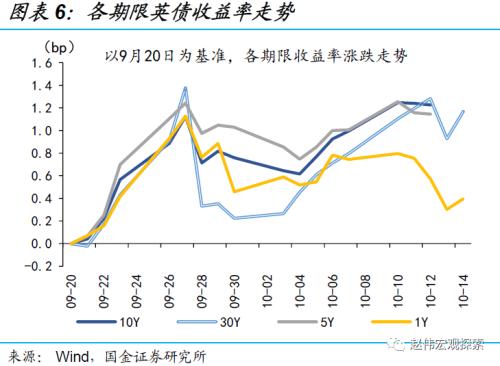 赵伟:英镑“平价”,或并非“终点”(国金宏观)