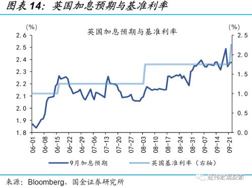 赵伟:英镑“平价”,或并非“终点”(国金宏观)