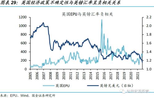 赵伟:英镑“平价”,或并非“终点”(国金宏观)