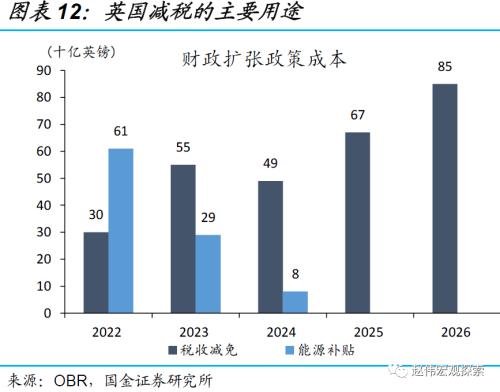 赵伟:英镑“平价”,或并非“终点”(国金宏观)