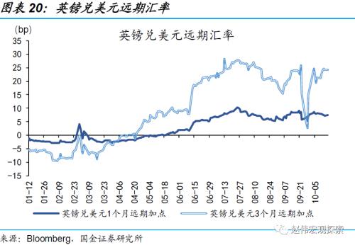 赵伟:英镑“平价”,或并非“终点”(国金宏观)