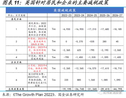 赵伟:英镑“平价”,或并非“终点”(国金宏观)