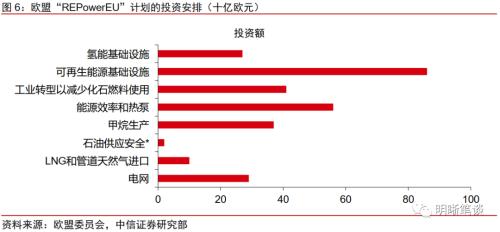 俄乌冲突后能源与产业链格局的重塑