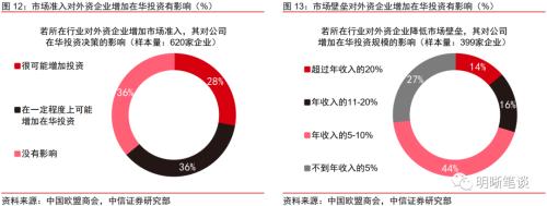 俄乌冲突后能源与产业链格局的重塑