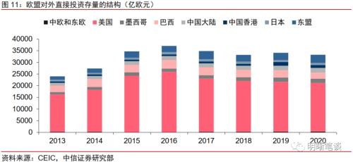 俄乌冲突后能源与产业链格局的重塑