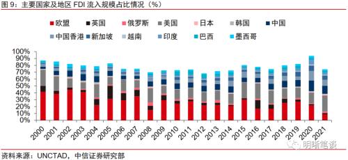 俄乌冲突后能源与产业链格局的重塑
