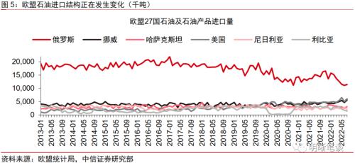 俄乌冲突后能源与产业链格局的重塑