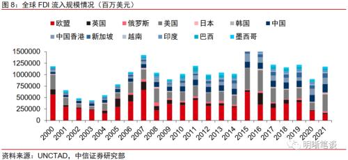 俄乌冲突后能源与产业链格局的重塑