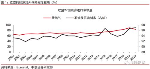 俄乌冲突后能源与产业链格局的重塑