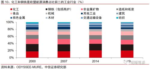 俄乌冲突后能源与产业链格局的重塑