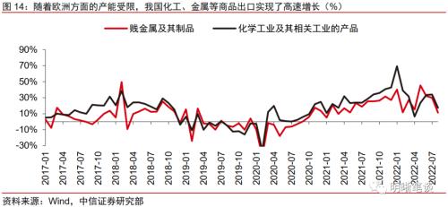 俄乌冲突后能源与产业链格局的重塑