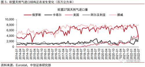 俄乌冲突后能源与产业链格局的重塑