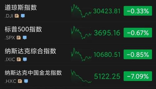 美国释放1500万桶原油入市！特斯拉盘后大跌，发生了什么？美债收益率创14年新高，英国政局再震荡