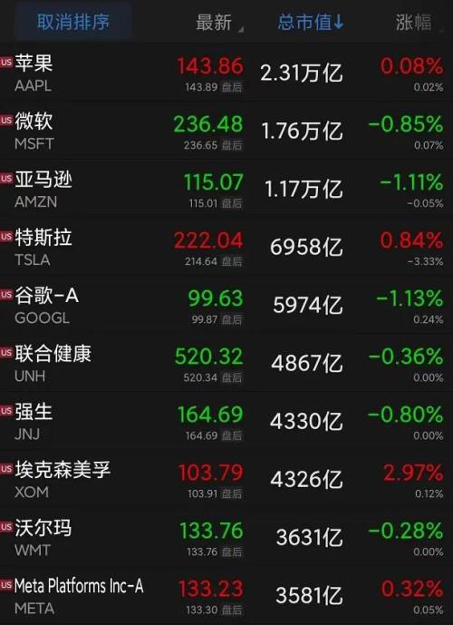 美国释放1500万桶原油入市！特斯拉盘后大跌，发生了什么？美债收益率创14年新高，英国政局再震荡