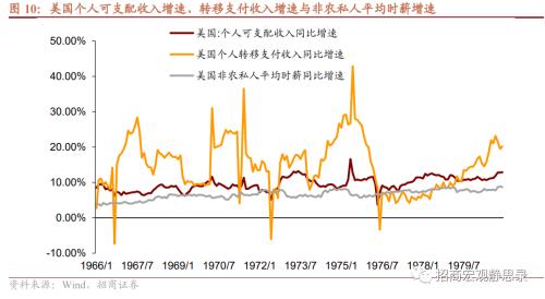 招商宏观张静静 | 为什么美国不会发生“工资-通胀”螺旋？
