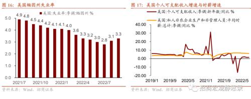 招商宏观张静静 | 为什么美国不会发生“工资-通胀”螺旋？