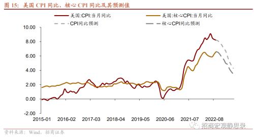 招商宏观张静静 | 为什么美国不会发生“工资-通胀”螺旋？