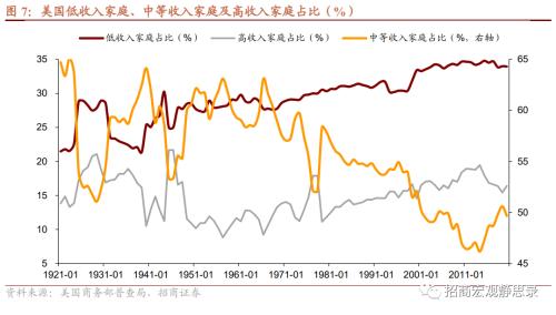 招商宏观张静静 | 为什么美国不会发生“工资-通胀”螺旋？