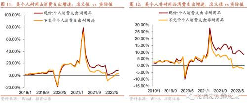 招商宏观张静静 | 为什么美国不会发生“工资-通胀”螺旋？