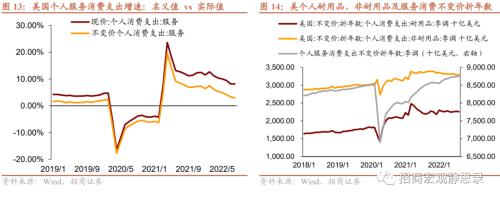 招商宏观张静静 | 为什么美国不会发生“工资-通胀”螺旋？
