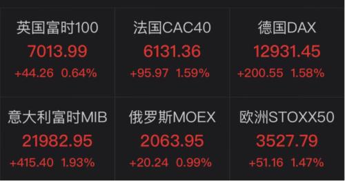 美国10月制造业PMI两年来首破枯荣线，什么信号？美财长耶伦提示风险！