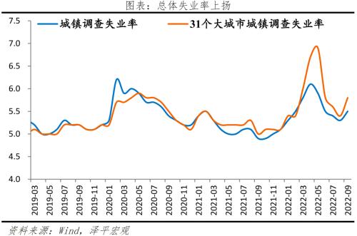 做好应对全球经济衰退和欧洲金融危机的准备