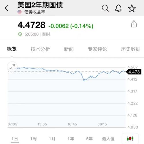 美国防部：俄罗斯已通知美国！最牛飙升90%，中概股大反攻！马斯克一句话，特斯拉大涨2500亿！两巨头
