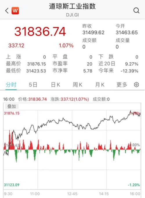 美国防部：俄罗斯已通知美国！最牛飙升90%，中概股大反攻！马斯克一句话，特斯拉大涨2500亿！两巨头