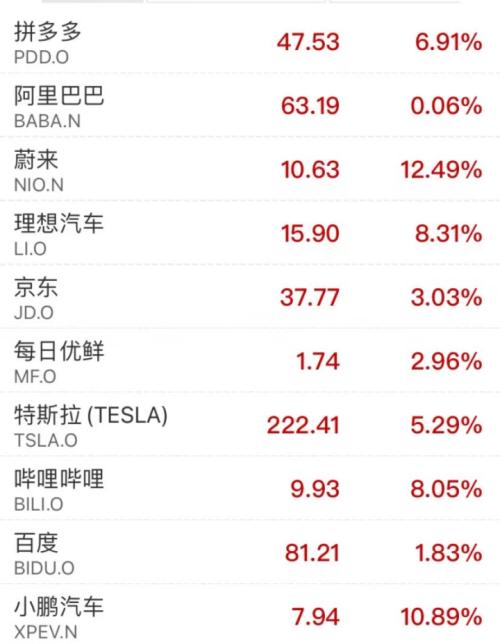 美国防部：俄罗斯已通知美国！最牛飙升90%，中概股大反攻！马斯克一句话，特斯拉大涨2500亿！两巨头