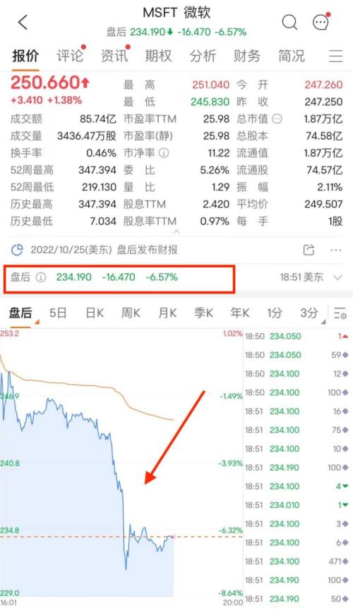 美国防部：俄罗斯已通知美国！最牛飙升90%，中概股大反攻！马斯克一句话，特斯拉大涨2500亿！两巨头