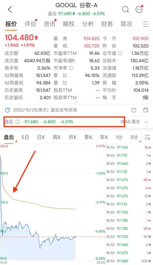 美国防部：俄罗斯已通知美国！最牛飙升90%，中概股大反攻！马斯克一句话，特斯拉大涨2500亿！两巨头
