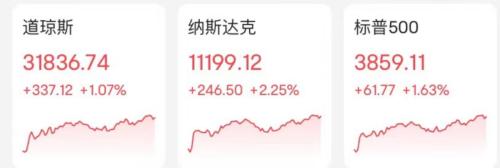美国防部：俄罗斯已通知美国！最牛飙升90%，中概股大反攻！马斯克一句话，特斯拉大涨2500亿！两巨头