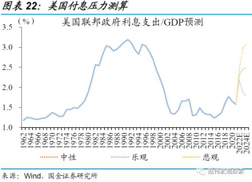 美国经济：衰退前的“回光返照”（国金宏观？赵伟团队）