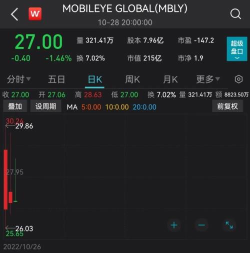两大巨头同时宣布：停止！烧光数百亿...