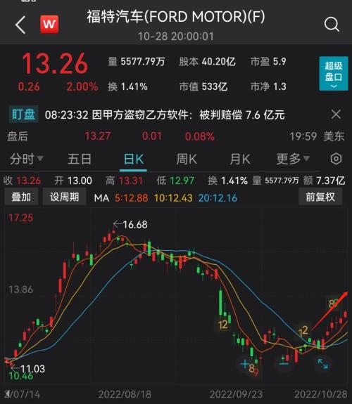 两大巨头同时宣布：停止！烧光数百亿...