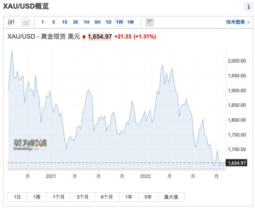 暴赚9500亿，最牛
