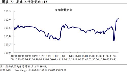兴证宏观卓泓 | “一盆冷水”——联储预期管理 —2022年11月FOMC会议点评