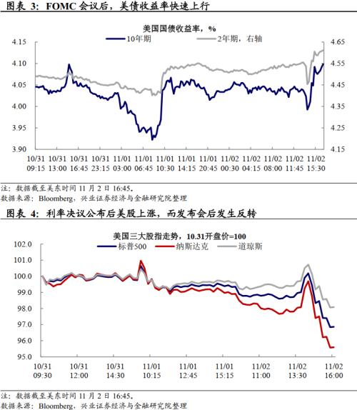 兴证宏观卓泓 | “一盆冷水”——联储预期管理 —2022年11月FOMC会议点评