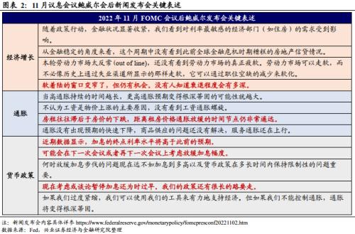 兴证宏观卓泓 | “一盆冷水”——联储预期管理 —2022年11月FOMC会议点评