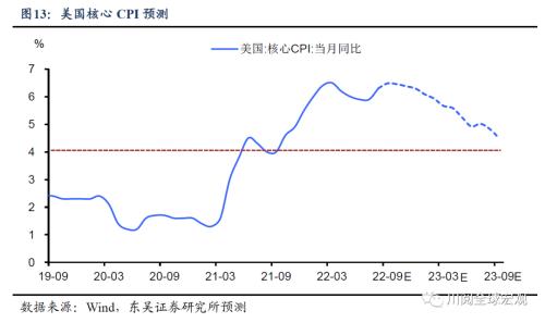 9月非农为何不惧大幅加息？（东吴宏观陶川）