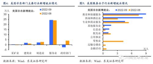 9月非农为何不惧大幅加息？（东吴宏观陶川）