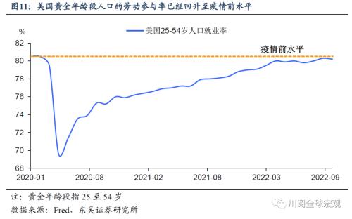 9月非农为何不惧大幅加息？（东吴宏观陶川）