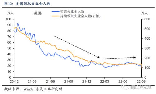 9月非农为何不惧大幅加息？（东吴宏观陶川）
