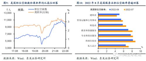 9月非农为何不惧大幅加息？（东吴宏观陶川）